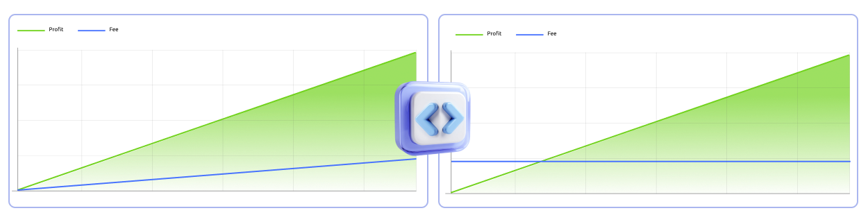 Pricing comparison graph for Collect&Exchange