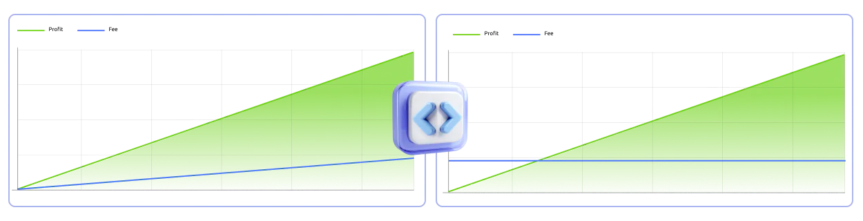 Pricing comparison graph for Collect&Exchange
